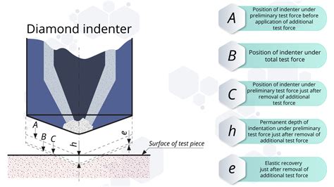 matmatch hardness chart